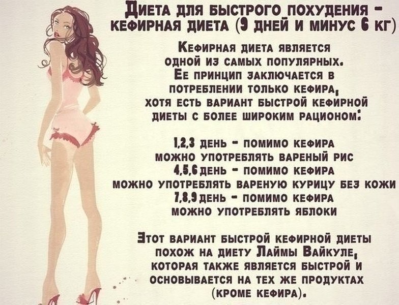 Быстрая Эффективная Диета Неделя. Самая эффективная диета для похудения на 10 кг за неделю
