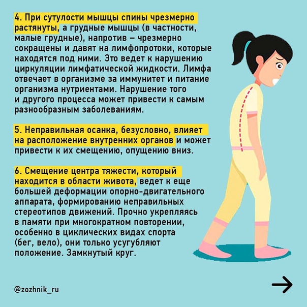 КАК ПЛОХАЯ ОСАНКА МОЖЕТ ПОВЛИЯТЬ НА ВСЮ ДАЛЬНЕЙШУЮ ЖИЗНЬ Наша жизнь становится все более комфортной, а позвоночник все менее здоровым. Опустим очевидные гипотезы на тему сидячего образа жизни и