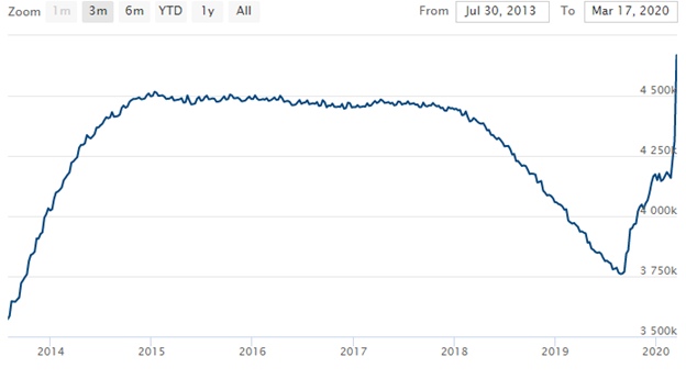 Мировые ЦБ масштабно оQEли - смягчение повсюду!