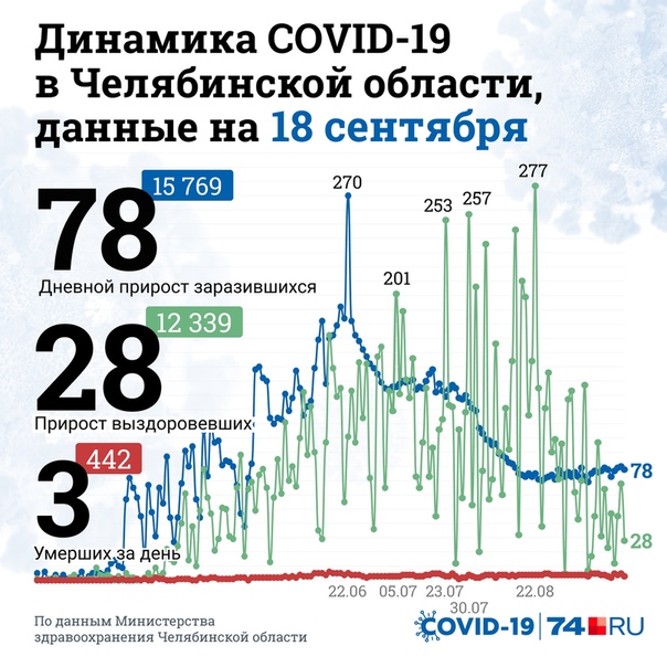 74.ru - новости Челябинска